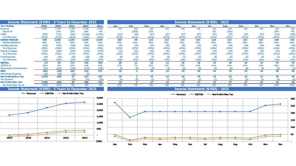Plantilla de Excel para pronóstico de flujo de caja de producción de carbón, resumen de estado de pérdidas y ganancias