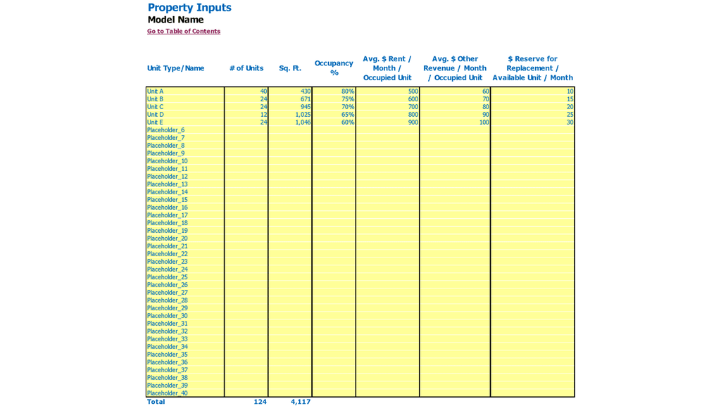 Multi Family Development REFM Budget Excel Template Property Core Inputs