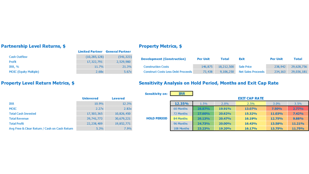 Desarrollo de oficinas Plantilla de Excel del plan financiero REFM Métricas de propiedad y análisis de escenarios