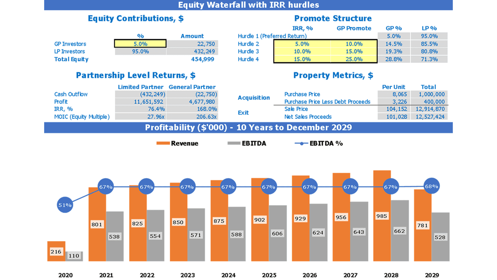 Adquisición de apartamentos Modelo financiero REFM Plantilla de Excel Panel de control Cascada de equidad con obstáculos de TIR y gráfico de rentabilidad