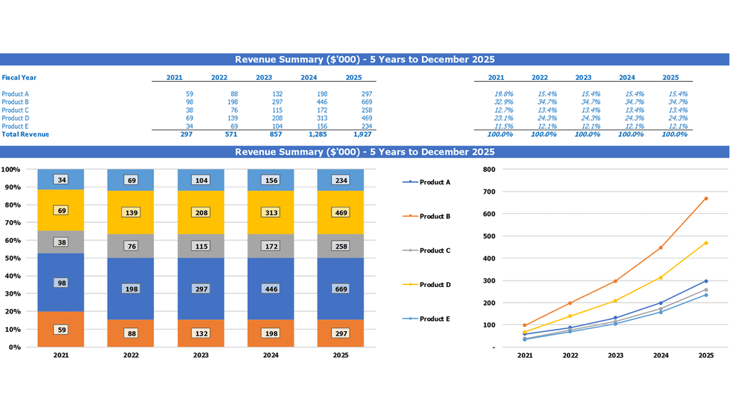 Painting Contractor Budget Excel Template Top Revenue