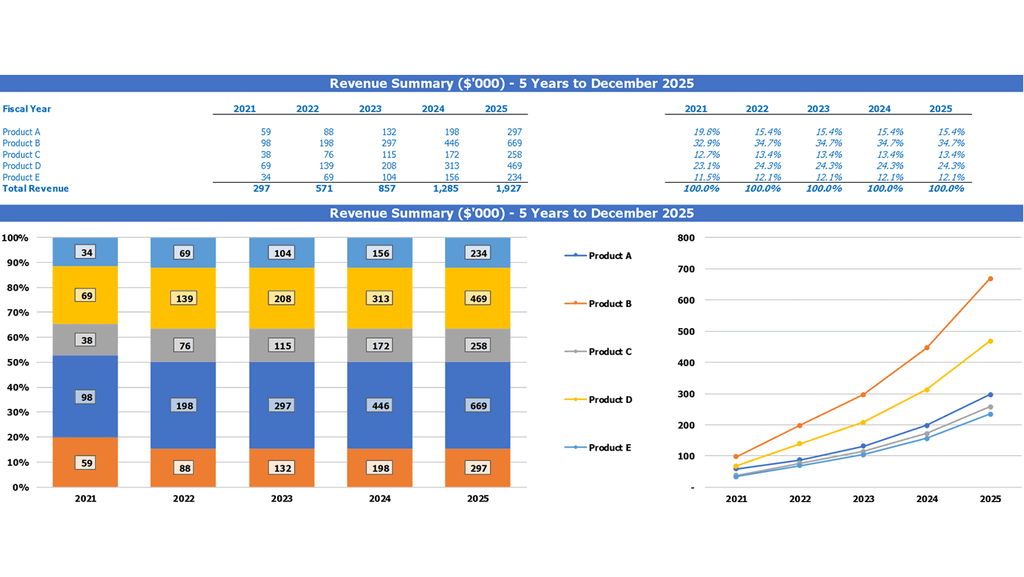 Roofing Service Budget Excel Template Top Revenue