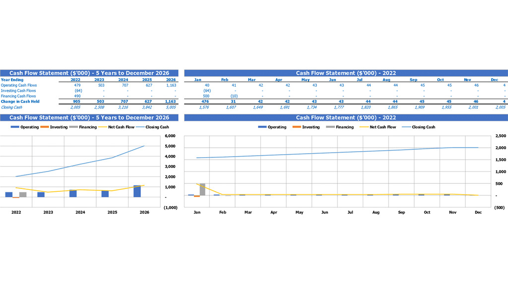 Agricultural Bank Budget Excel Template Summary Cash Flow Statement