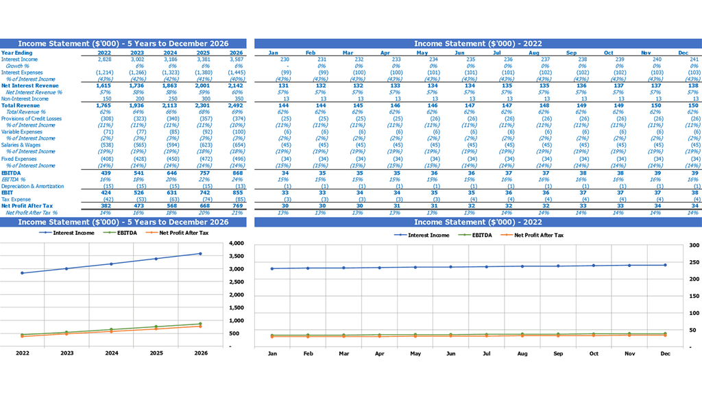 Co Operative Bank Budget Excel Template Summary Profit And Loss Statement