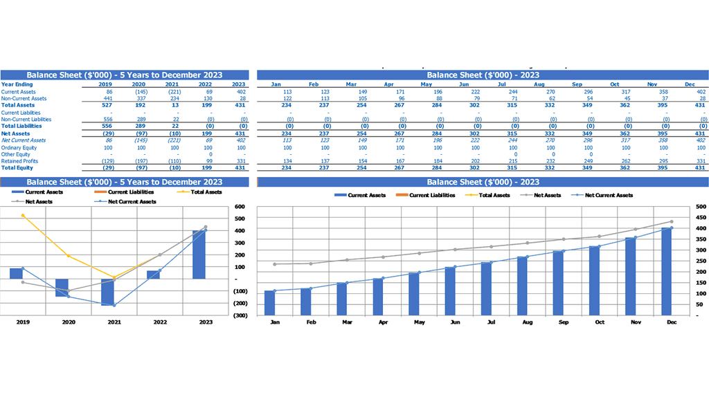 Hoja de balance resumida de la plantilla de Excel del plan financiero del centro de maternidad