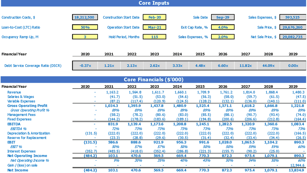 Industrial Development REFM Business Plan Excel Template Dashboard Core Financials and Core Inputs