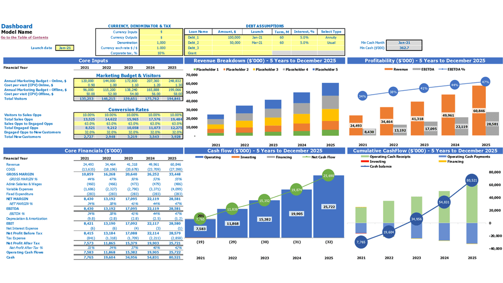 Web Development Agency Cash Flow Forecast Excel Template Dashboard