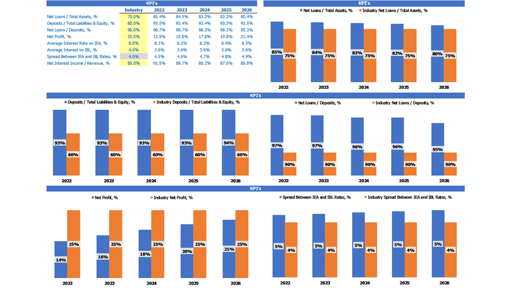 Exchange Bank Cash Flow Forecast Excel Template Industry Kpi Benchmark Report