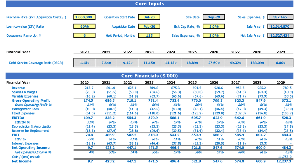 Retail Acquisition REFM Cash Flow Forecast Excel Template Dashboard and Core Financials and Core Inputs