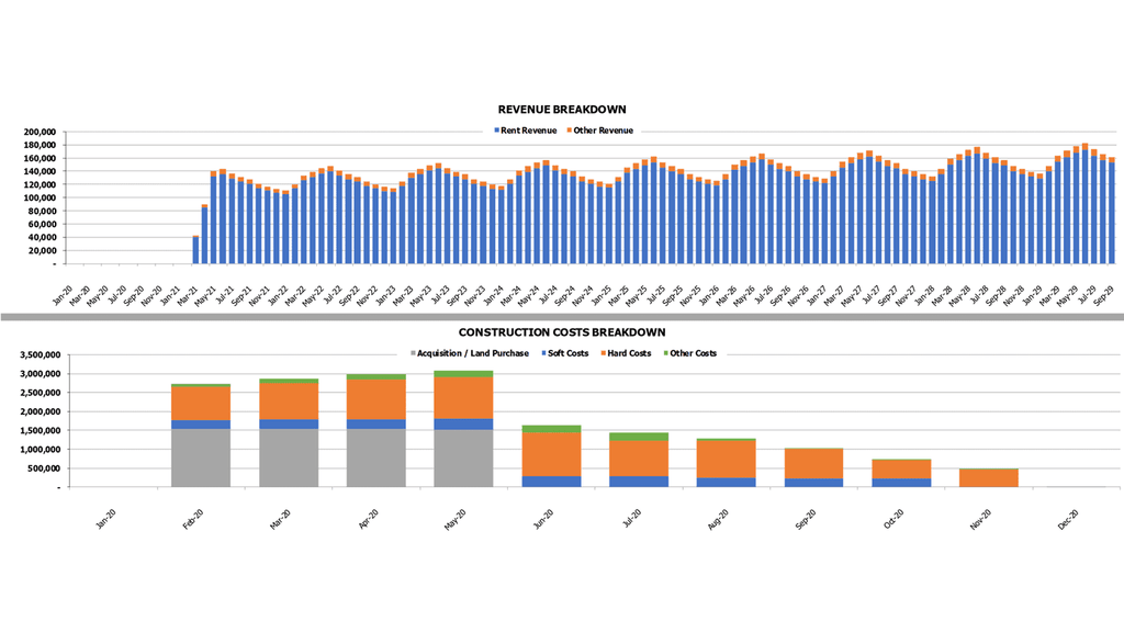 Multi Family Development REFM Financial Plan Excel Template Construction Cost Breakdown Charts