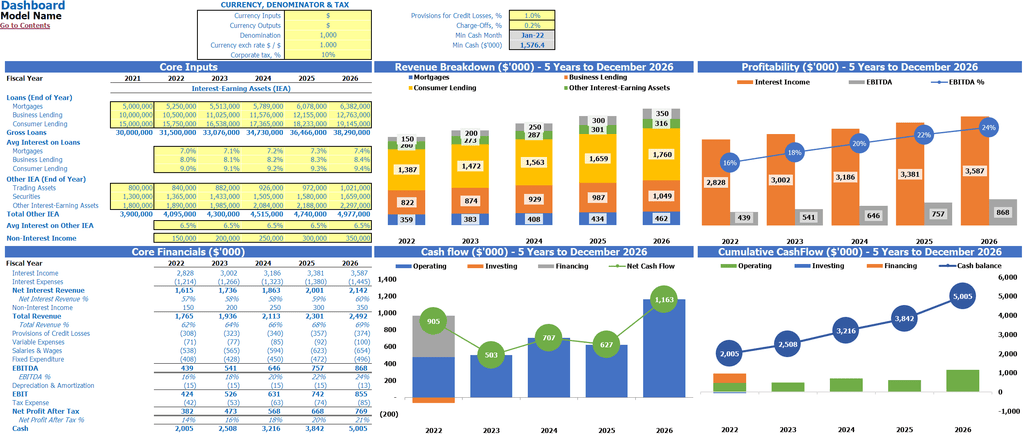 Retail Bank Dashboard Financial Plan Excel Template Dashboard