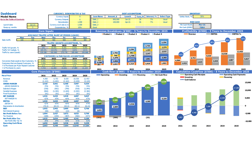 Bridal Shop Cash Flow Forecast Excel Template Dashboard