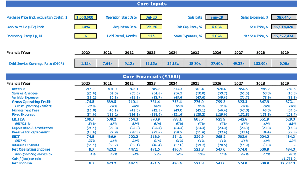 Hotel Acquisition REFM Financial Plan Excel Template Dashboard and Core Financials and Core Inputs