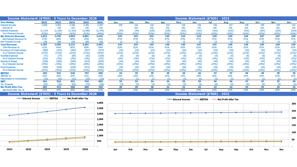 Retail Bank Budget Excel Template Summary Profit And Loss Statement