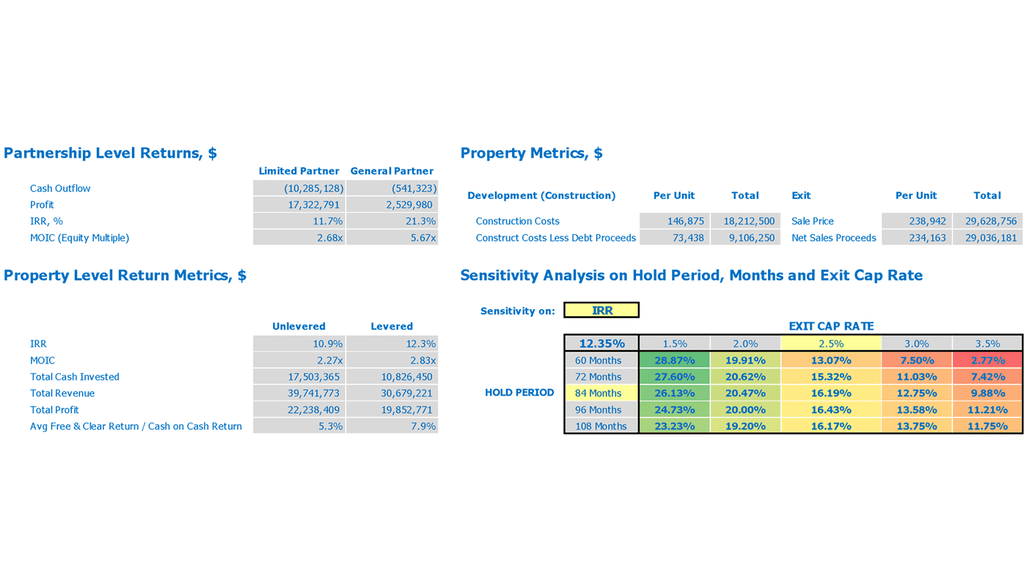 Townhomes Development REFM Financial Forecast Excel Template Property Metrics and Scenario Analysis