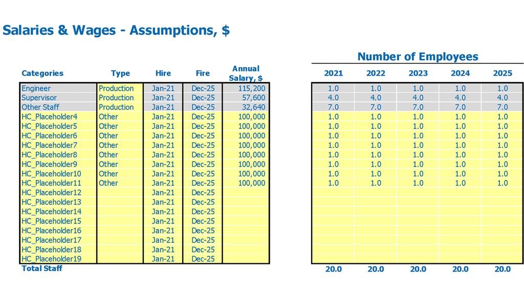 Food Production Financial Plan Excel Template Wages Inputs