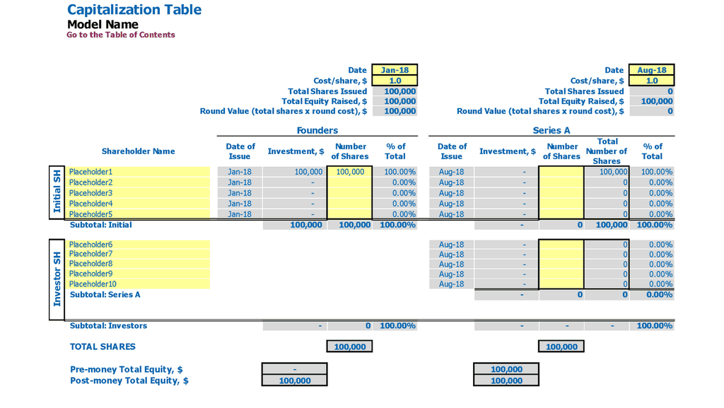 Tabla de capitalización de plantilla de Excel del modelo financiero de Subway Cafe