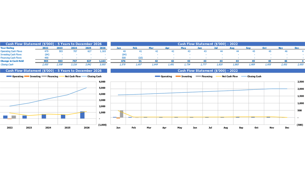 Resumen de plantilla de Excel de presupuesto bancario Estado de flujo de caja