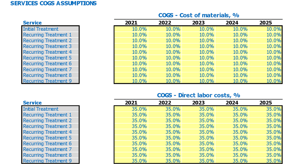 Nutritionist Cash Flow Forecast Excel Template Service Cost Of Goods Sold COGS Inputs