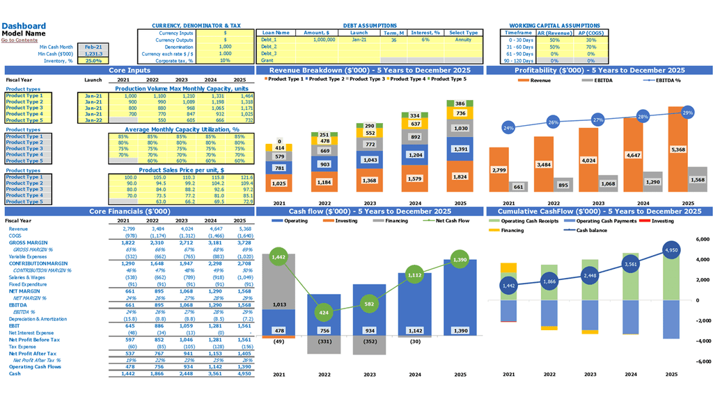 Window Tint Production Business Plan Excel Template Dashboard