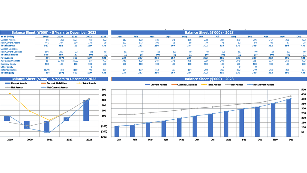 Trucking Service Financial Plan Excel Template Summary Balance Sheet