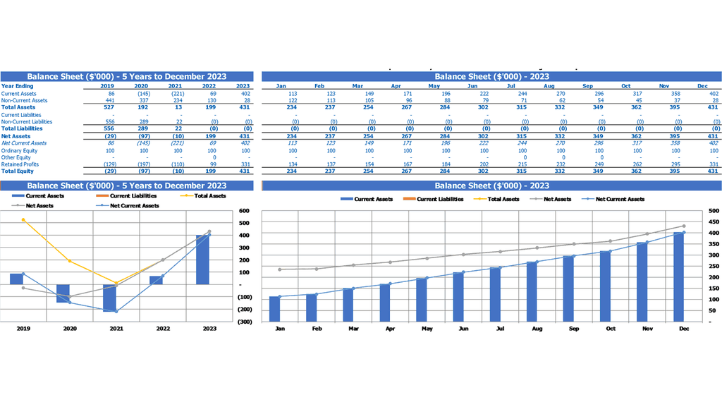 Balance general de resumen de plantilla de Excel de presupuesto de pizzería