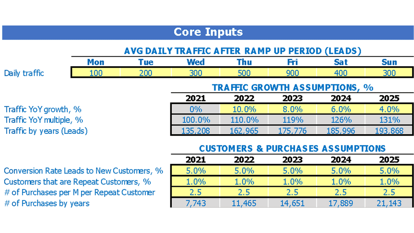 example of business plan of liquor store