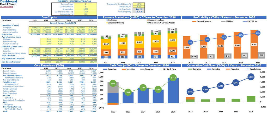 Land Development Bank Dashboard Financial Plan Excel Template Dashboard