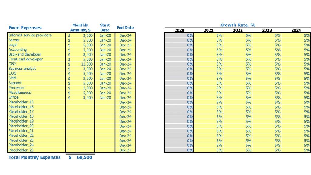 Fintech Cash Flow Projection Excel Template Fixed Expense Inputs