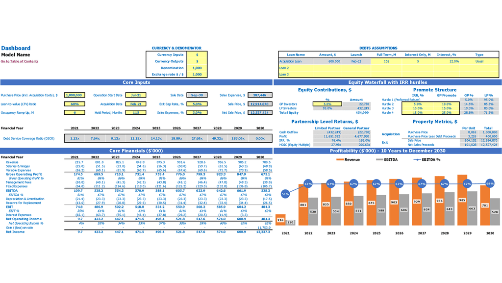 Multi Family Acquisition REFM Financial Forecast Excel Template Dashboard