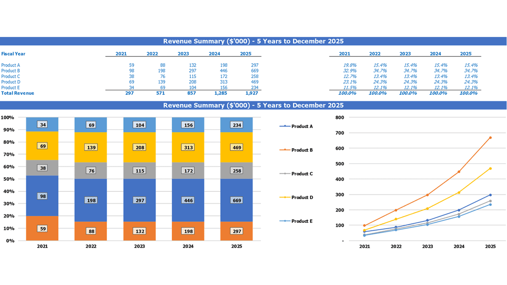 Plantilla de Excel del modelo financiero de Trampoline Park Principales ingresos