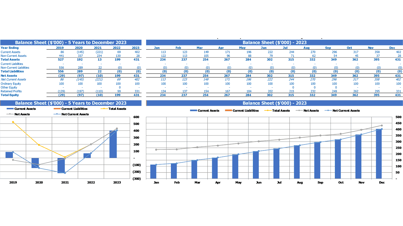 budget balance game