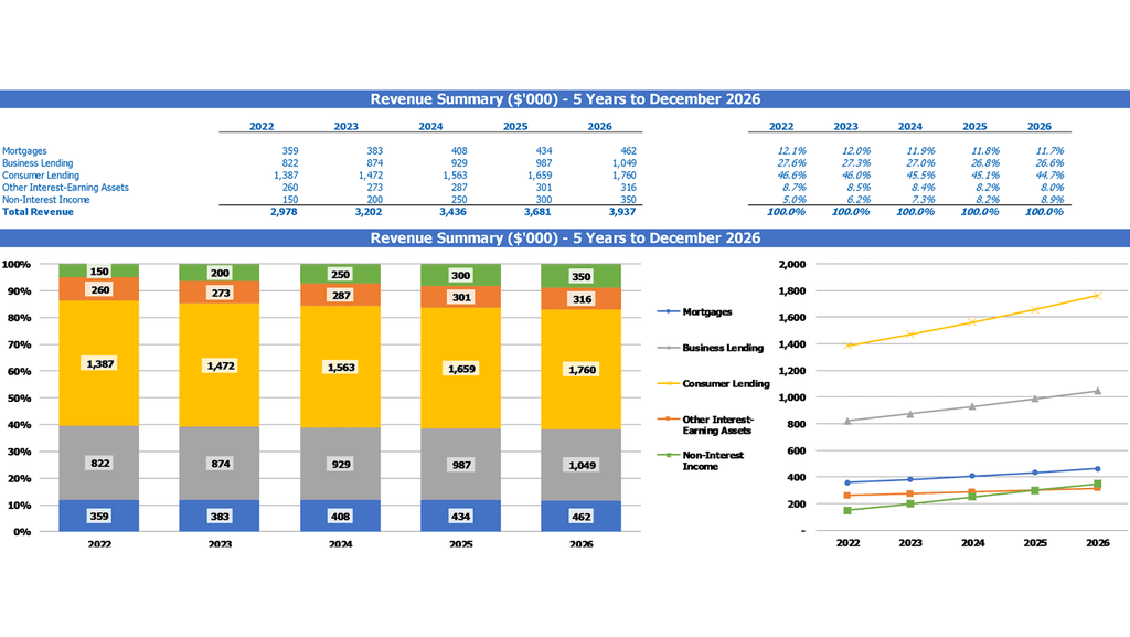 Internet Bank Cash Flow Forecast Excel Template Top Revenue