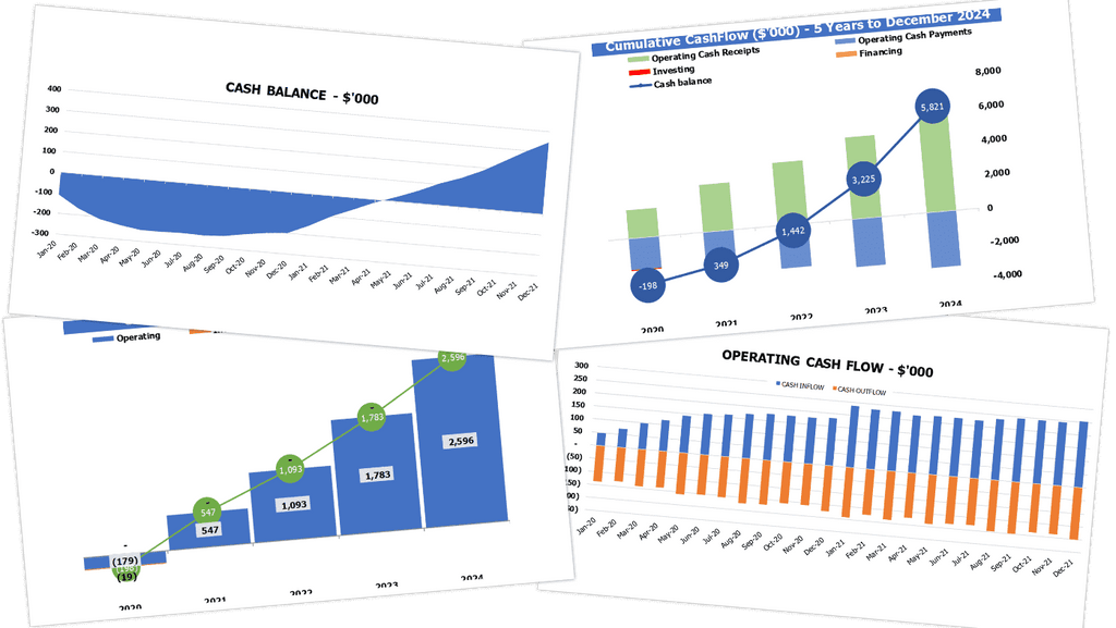 Catering Financial Projection Excel Template Cash Flow Metrics