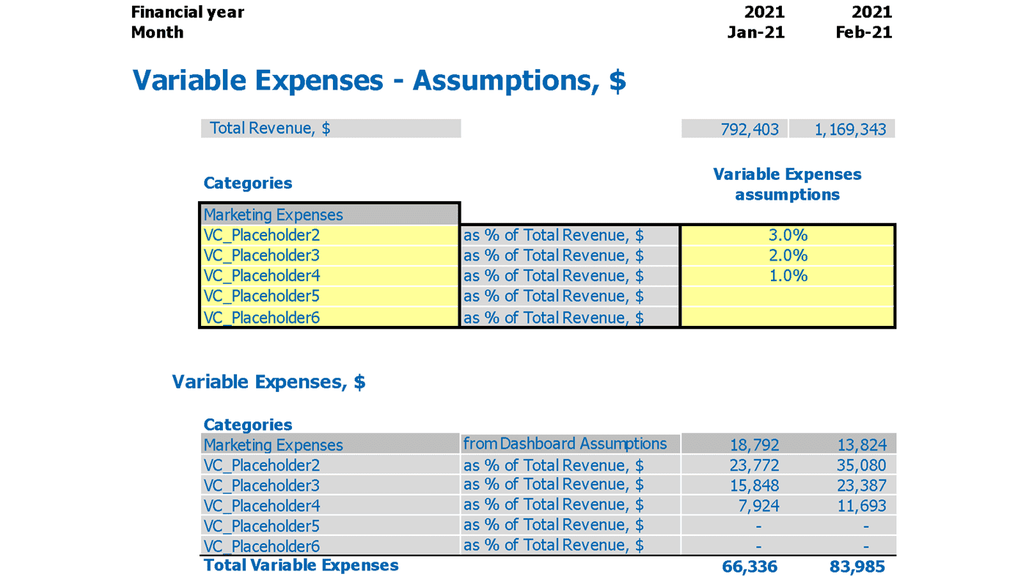 Land Development Bank Budget Excel Template Variable Expenses Assumptions