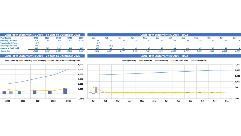 Savings Bank Budget Excel Template Summary Cash Flow Statement