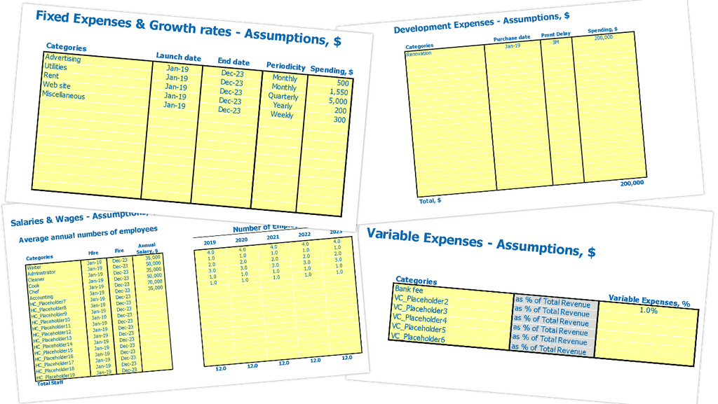 Entradas de costos de la plantilla de Excel del plan de negocios del campamento de verano