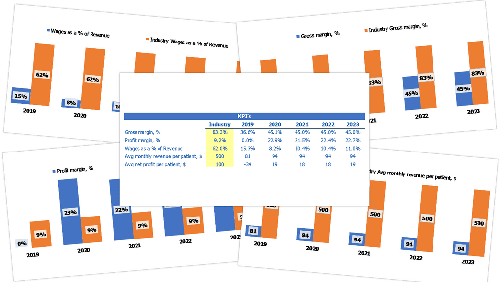 Informe de referencia de Kpi de la industria de la plantilla de Excel del plan financiero del hospital