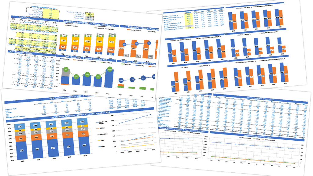 Cattle Farming Financial Projection Excel Template All In One