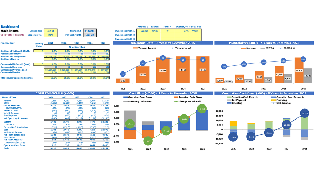 Multiple Property REFM Business Plan Excel Template Dashboard