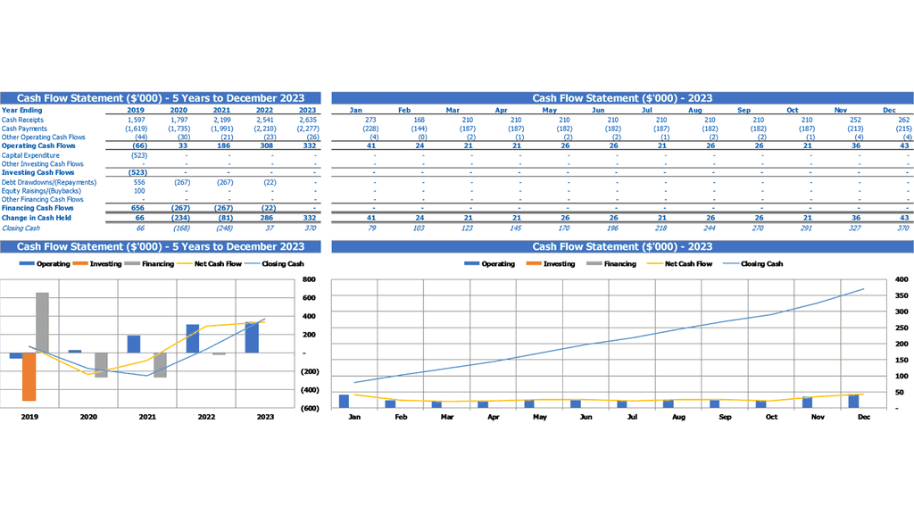 Resumen de la plantilla de Excel del pronóstico financiero del hospital Declaración de flujo de efectivo