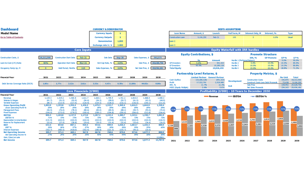Panel de plantilla de Excel de proyección de flujo de caja REFM de desarrollo minorista