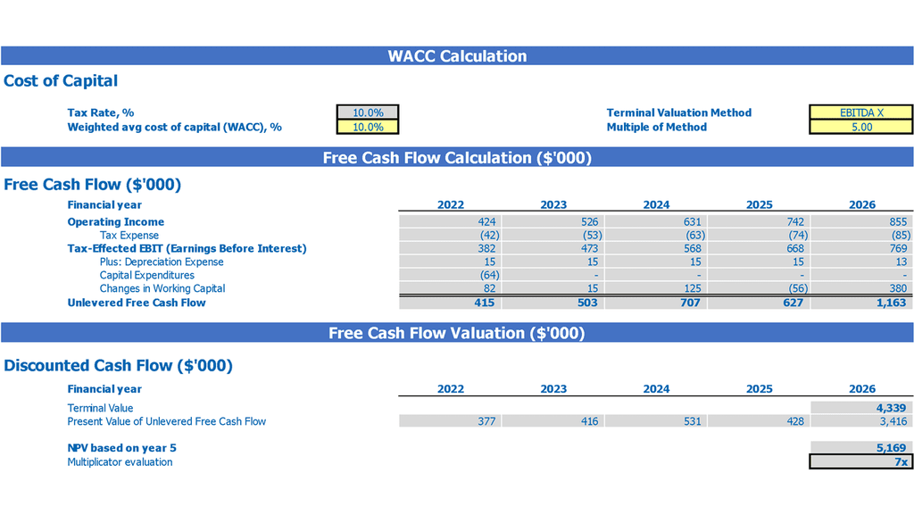 Plantilla Excel Del Plan Financiero Del Banco Agrícola Valoración Dcf