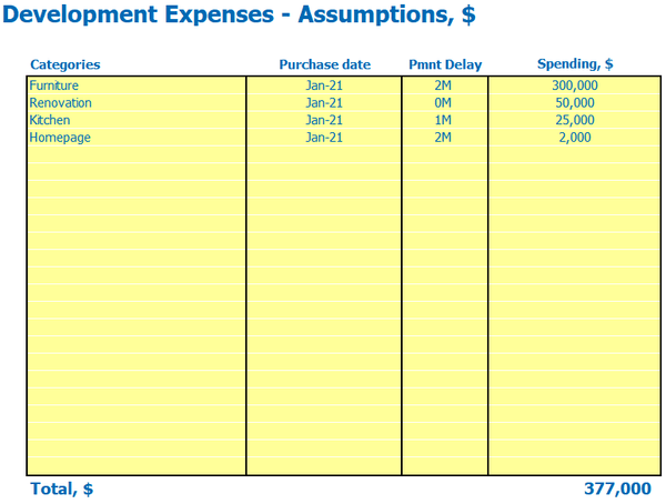 Business Plan Daycare Center Capex