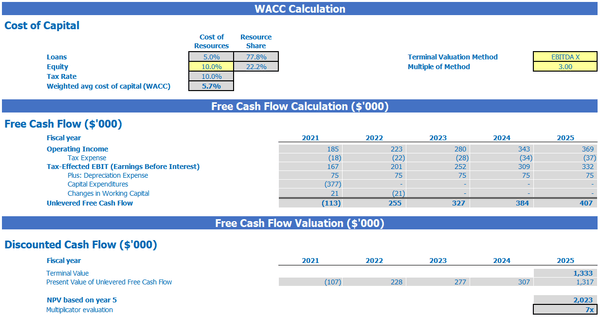 Business Plan Daycare Center Valuation