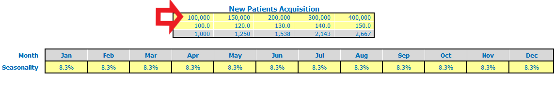 Dental Startup Variable Expenses