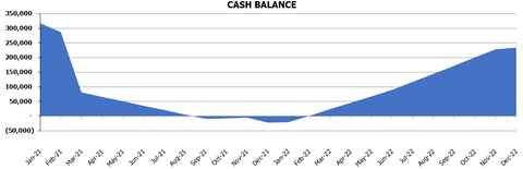 Daycare Budget Template Financial Charts Cash Balance