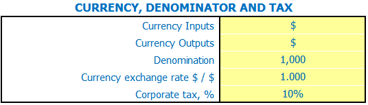 Daycare Business Plan Dashboard Currency Inputs