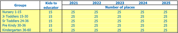 Daycare Business Plan Dashboard Groups