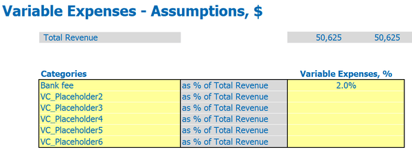 Daycare Business Plan Variable Expense Inputs